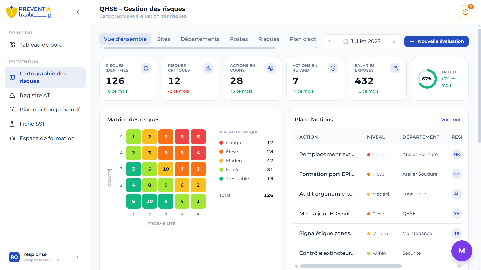 RESPONSABLE QHSE dashboard